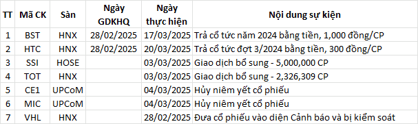 Lịch sự kiện trong ngày
