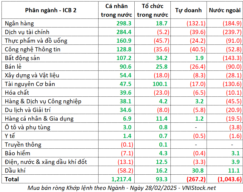 Top Ngành