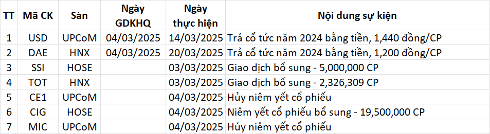 Lịch sự kiện trong ngày