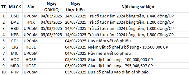 Lịch sự kiện trong ngày