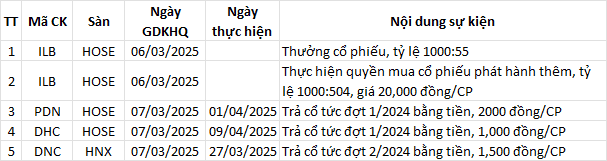 Lịch sự kiện trong ngày
