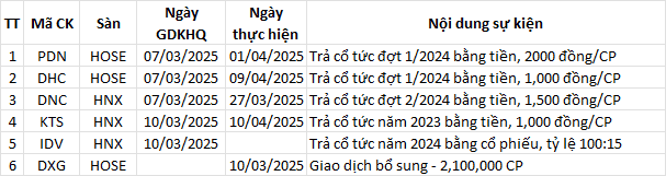 Lịch sự kiện trong ngày