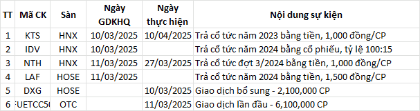 Lịch sự kiện trong ngày