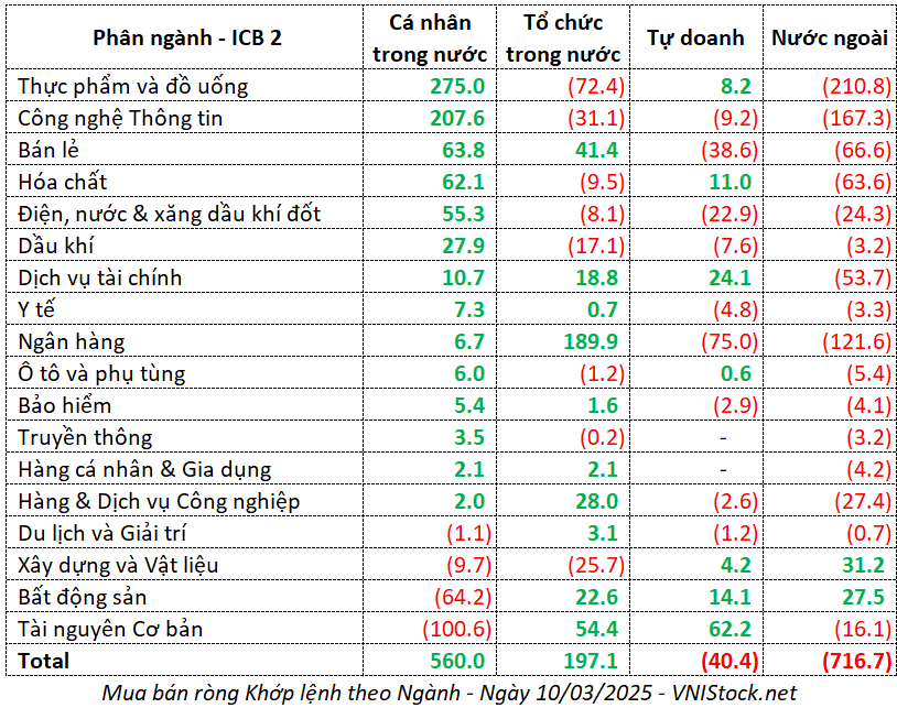 Top Ngành