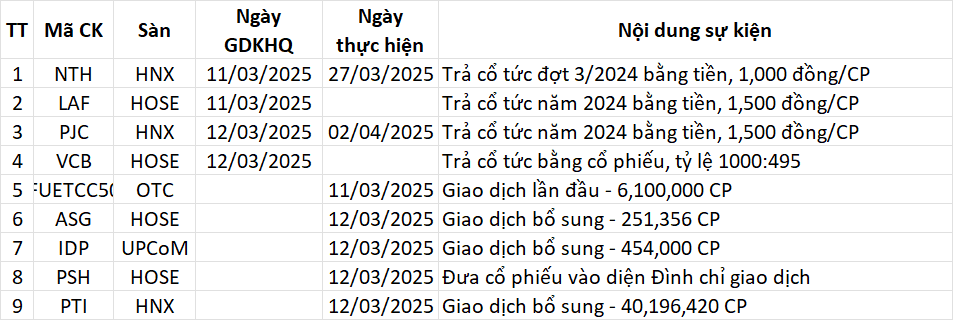 Lịch sự kiện trong ngày