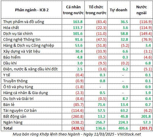 Top Ngành