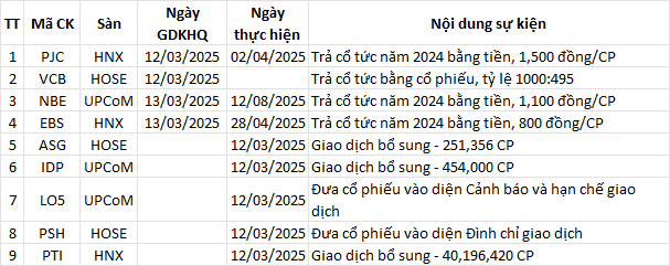 Lịch sự kiện trong ngày