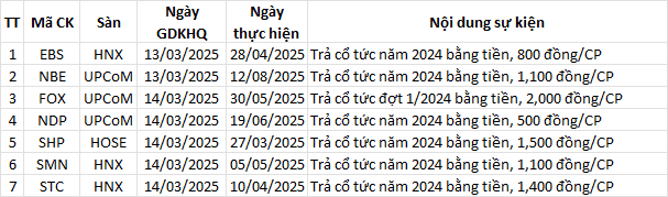 Lịch sự kiện trong ngày