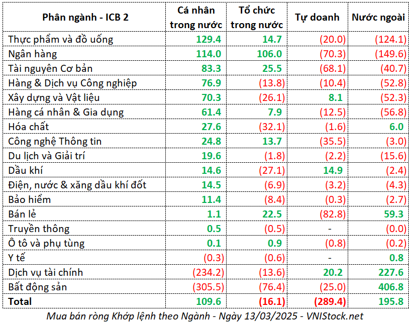 Top Ngành