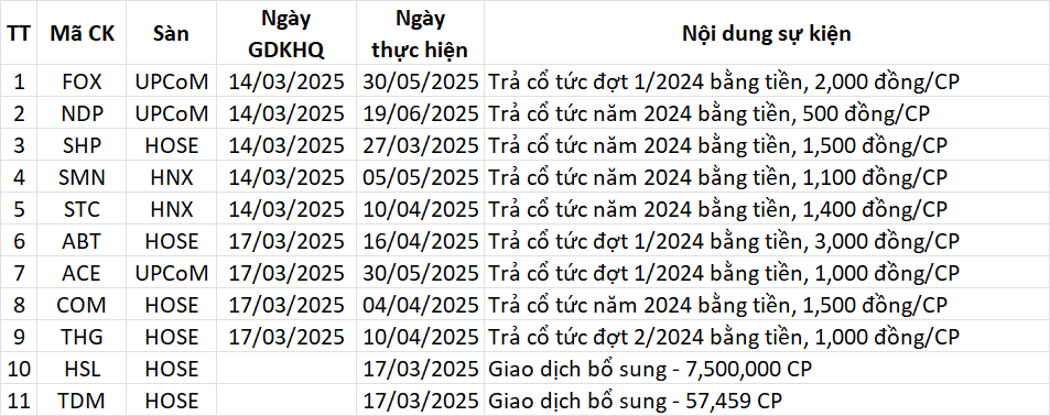 Lịch sự kiện trong ngày
