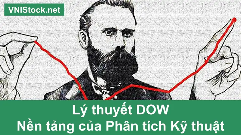 Lý thuyết DOW - Nền tảng của Phân tích kỹ thuật