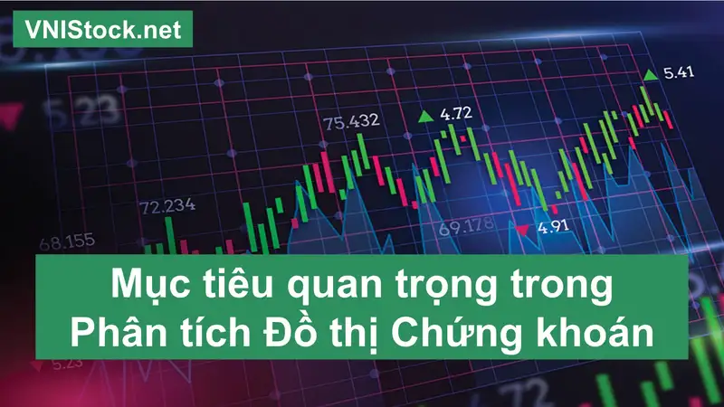 Mục tiêu quan trọng nhất trong Phân tích Đồ thị Chứng khoán