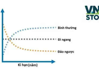 Đường cong lợi suất đảo ngược là gì?