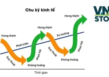 Chu kỳ Kinh tế và Chu kỳ Trái phiếu, Cổ phiếu, Hàng hóa