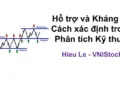 Hỗ trợ và Kháng cự là gì? Cách xác định và sử dụng trong phân tích chứng khoán tại VNIStock.net