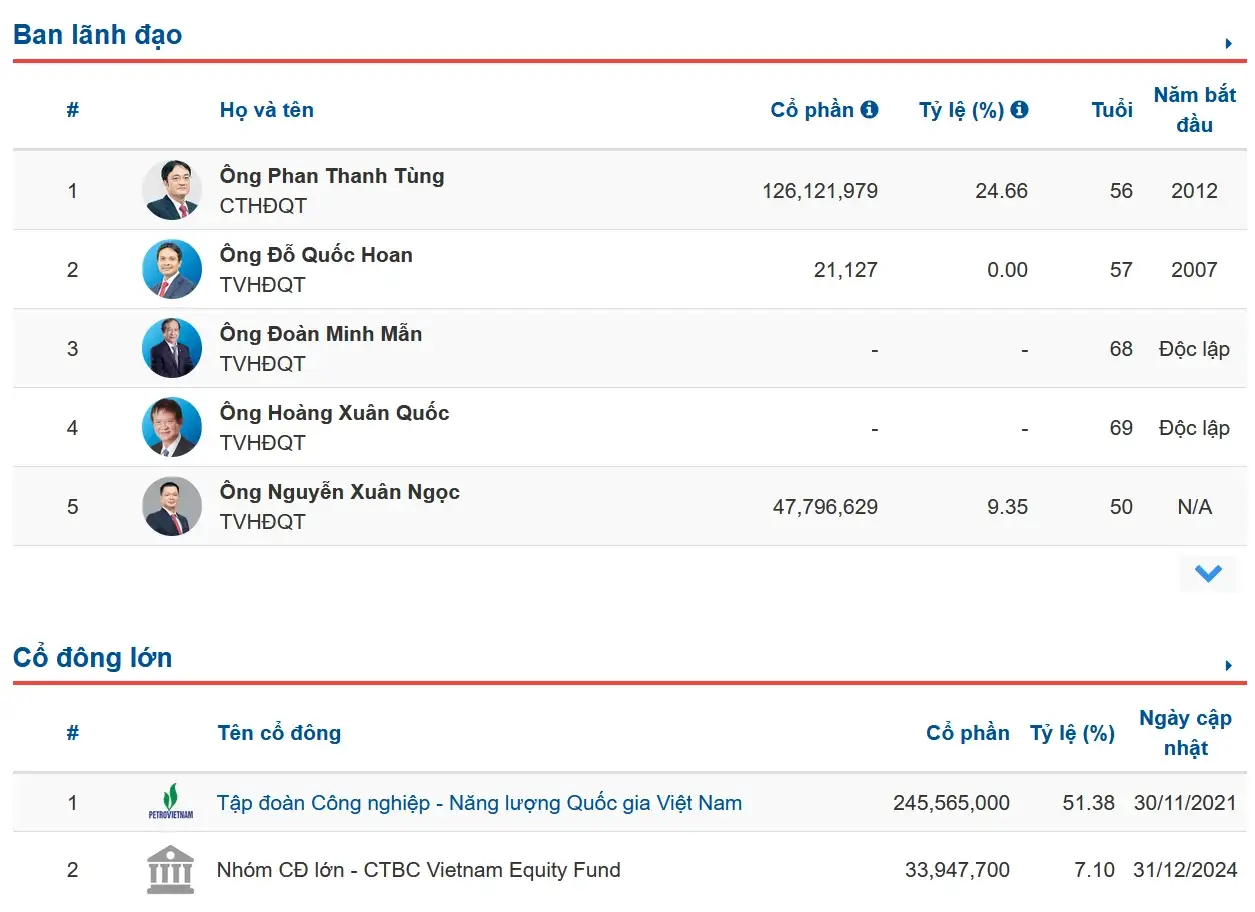 Bảng cơ cấu cổ đông của PVS (Vietstock)